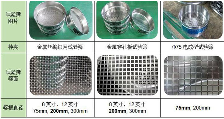 筛面材质分类