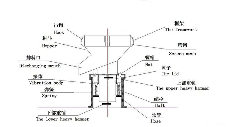 不锈钢过滤筛结构