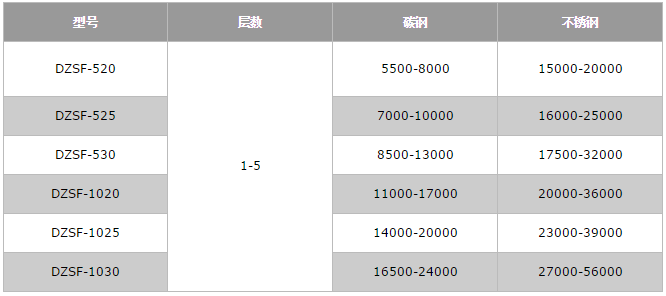 秋葵视频在线播放高清价格表